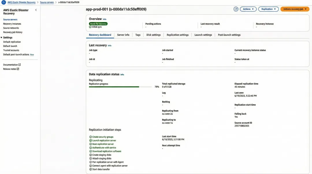 AWS Elastic Disaster Recovery console showing replication status and failover configuration