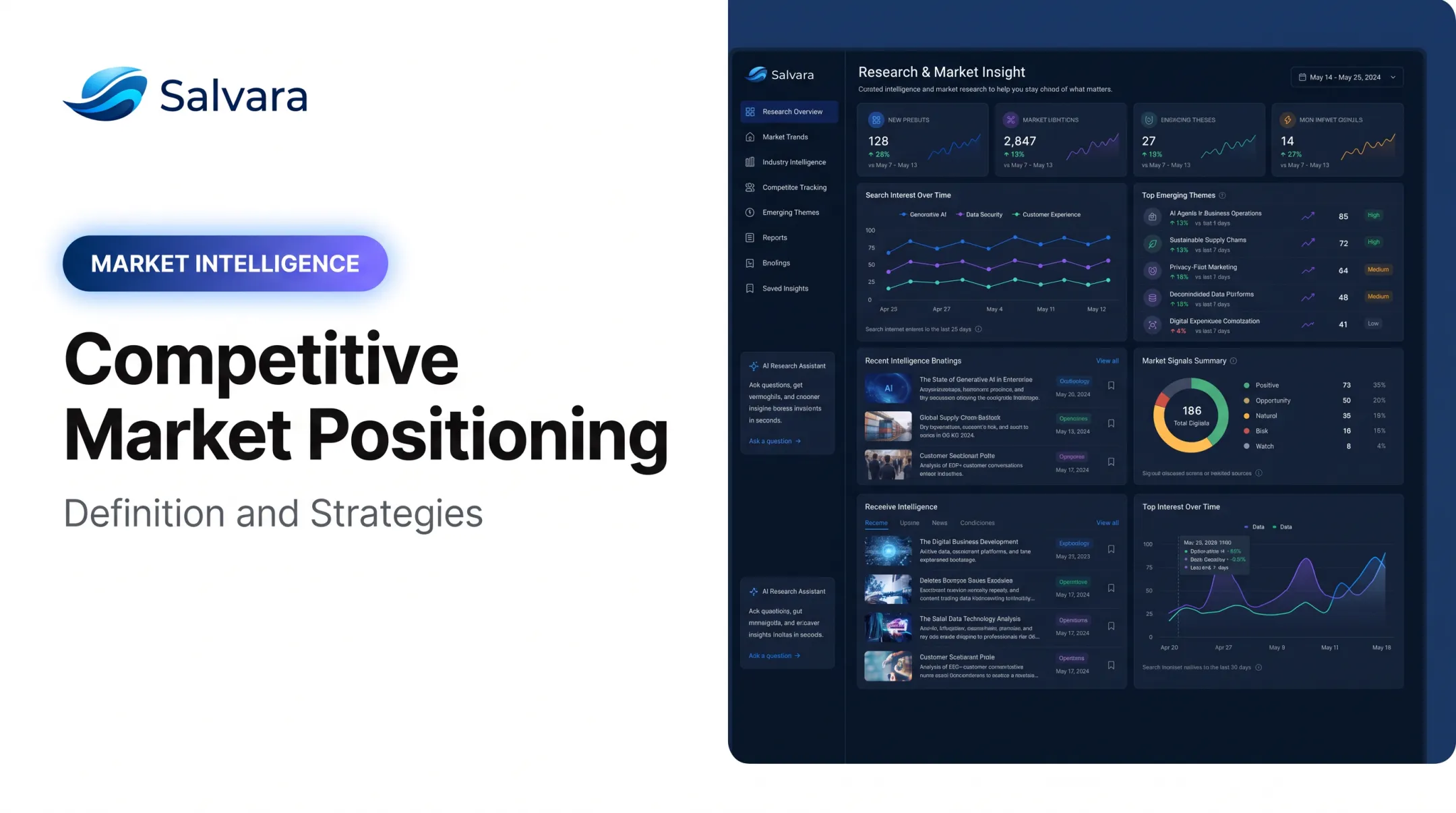 Competitive Market Positioning: Definition and Strategies