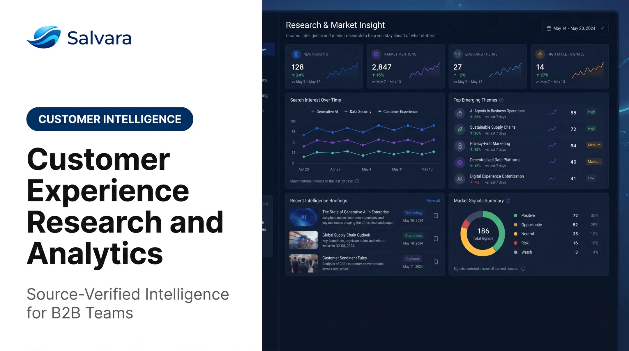 Customer Experience Research and Analytics