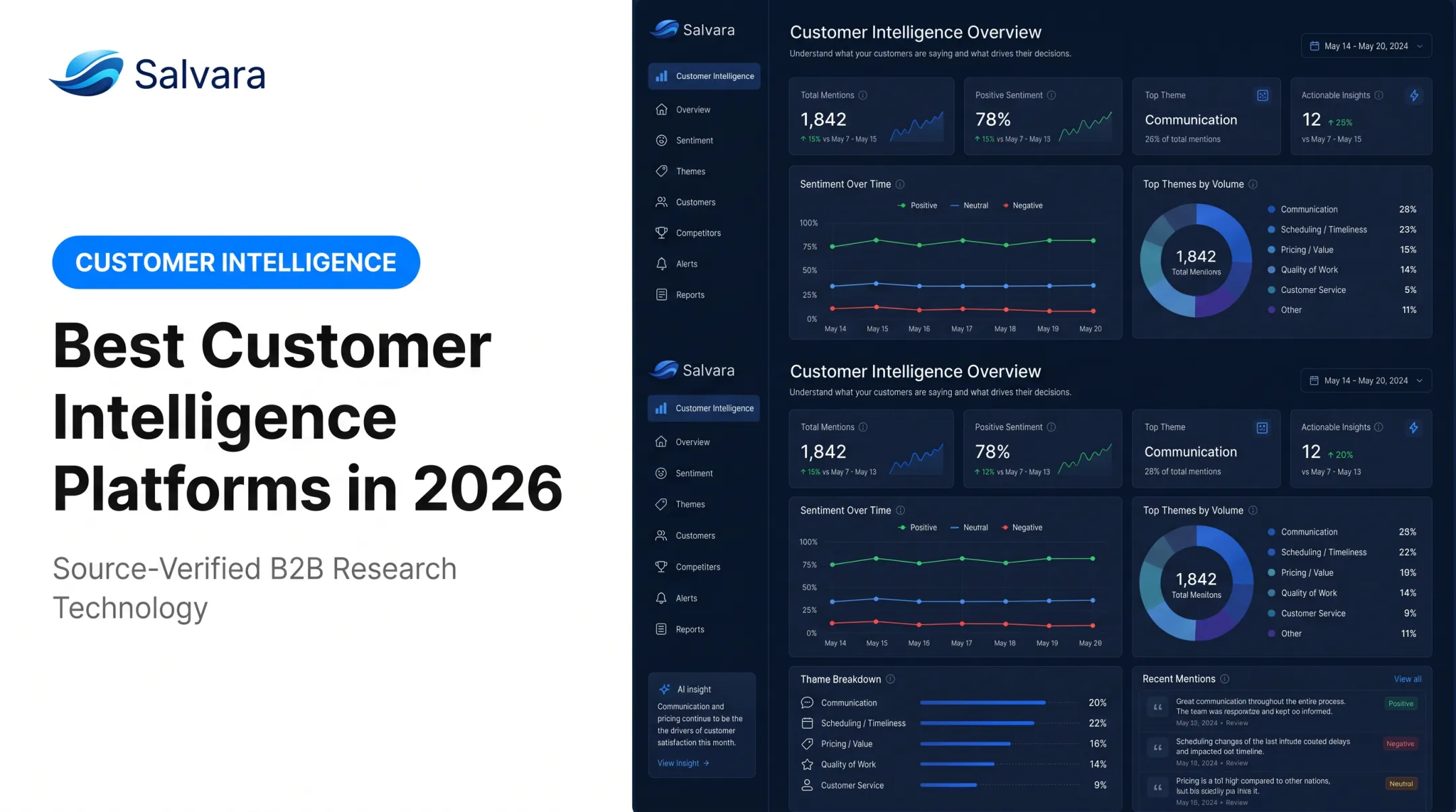 Best Customer Intelligence Platforms in 2026