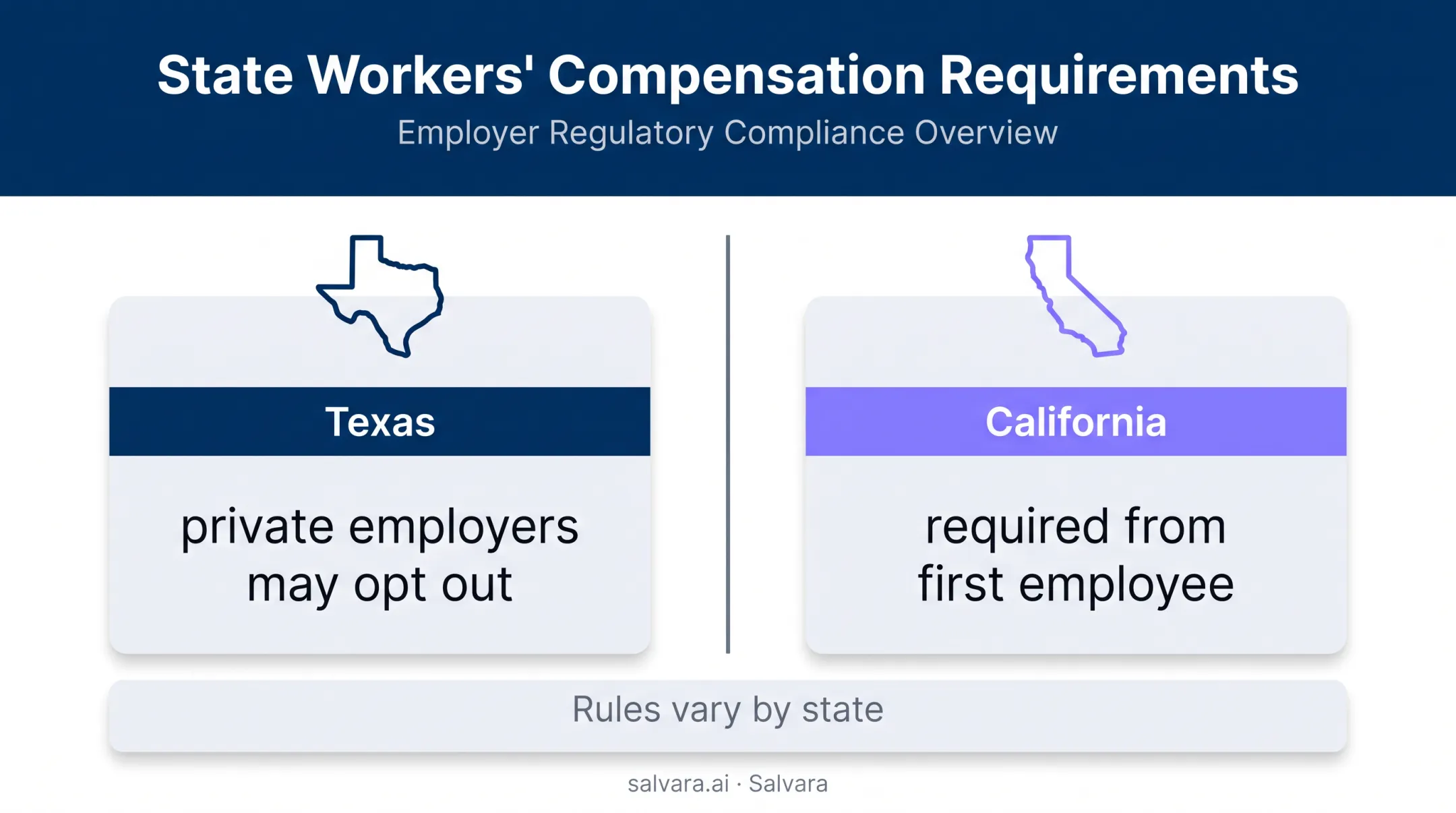 Texas versus California workers compensation requirements comparison