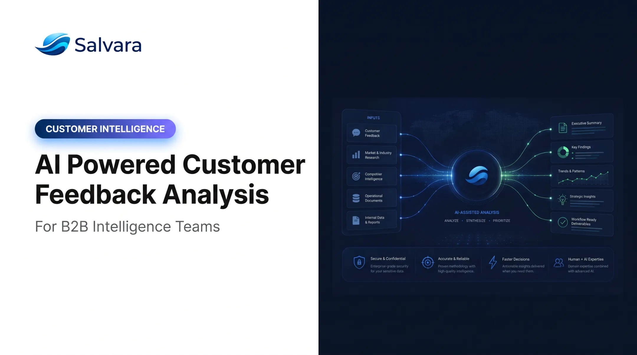 AI Powered Customer Feedback Analysis