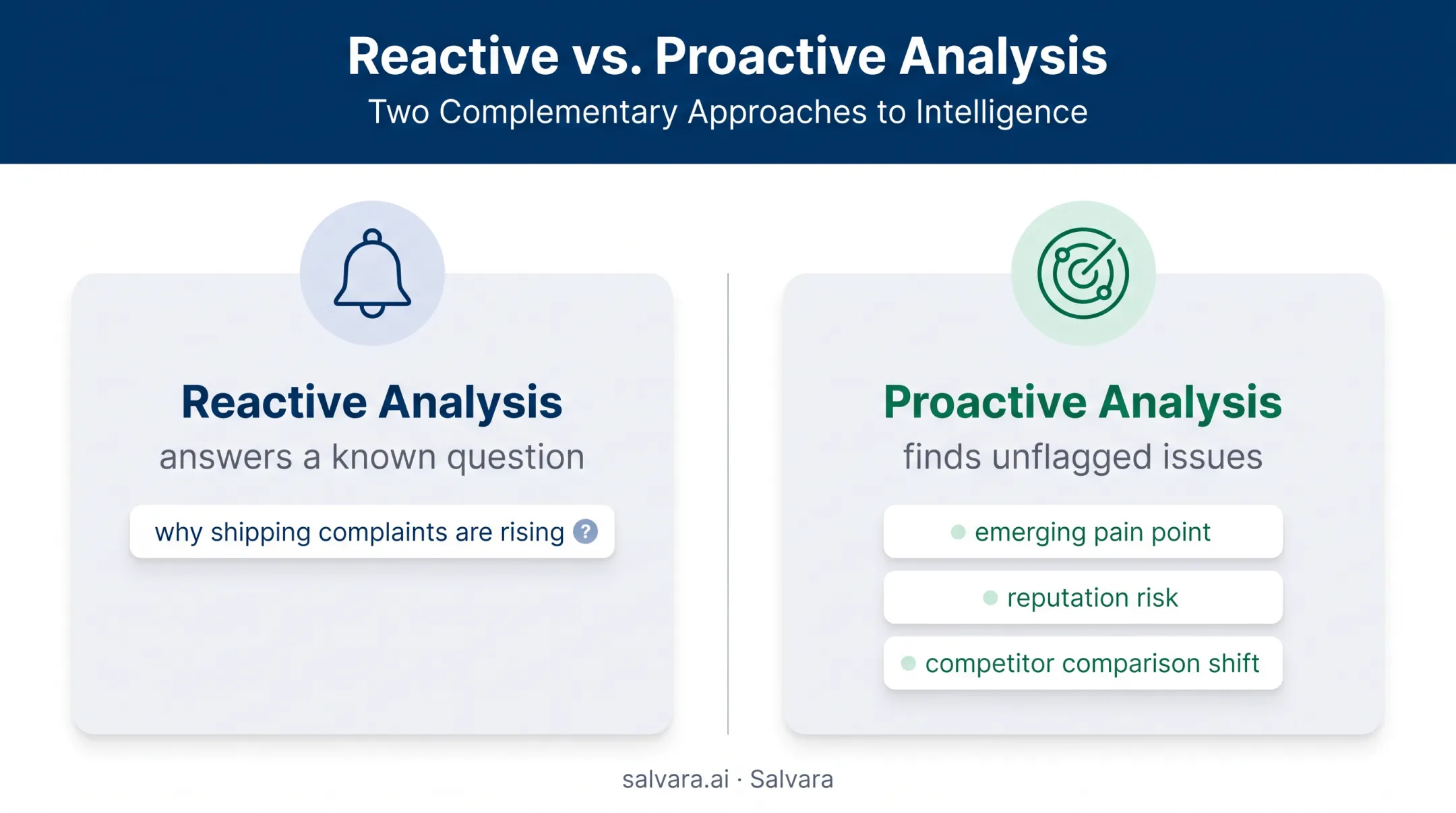 Reactive versus proactive customer feedback analysis comparison