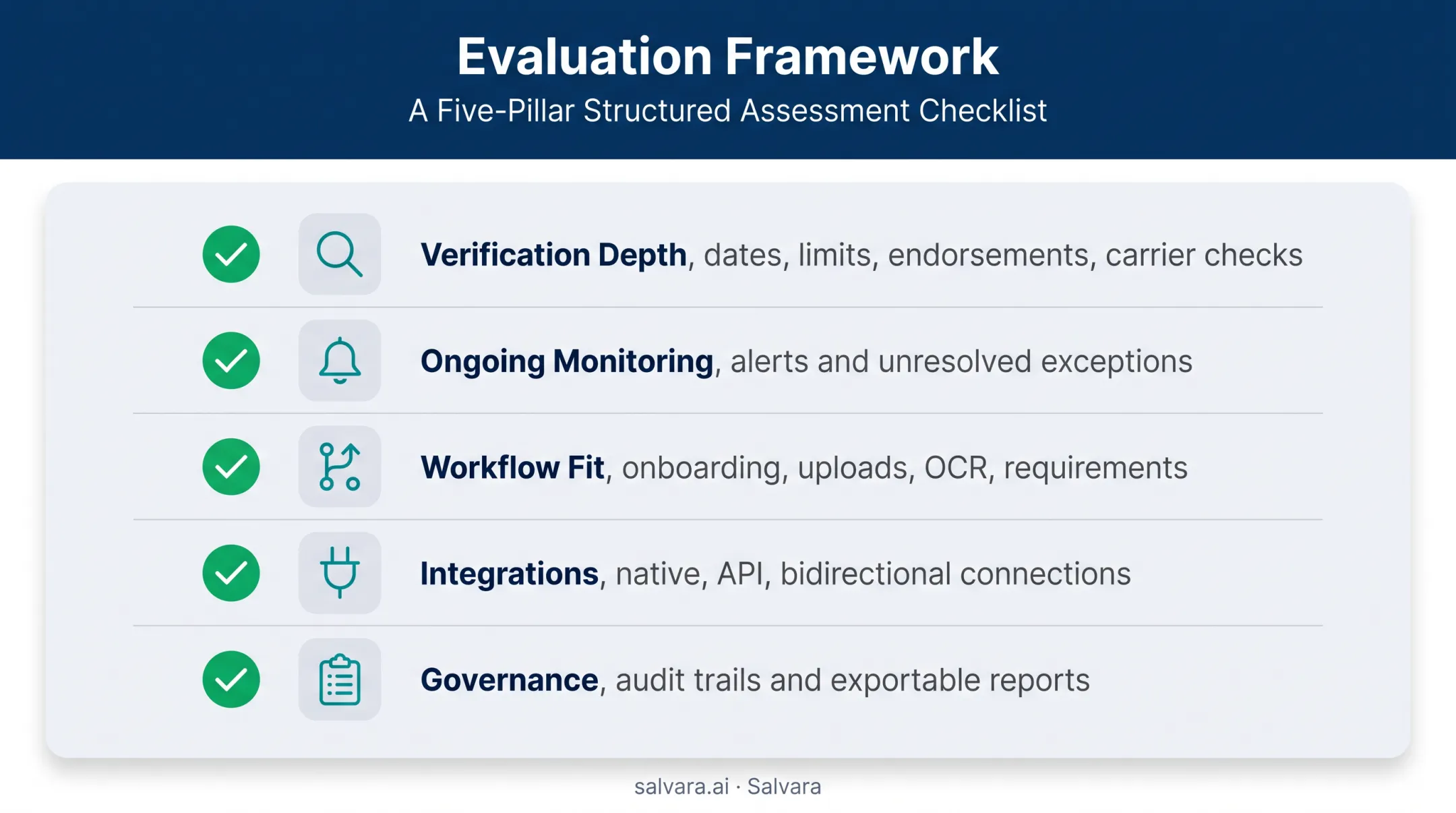 Five criteria for evaluating contractor insurance verification systems