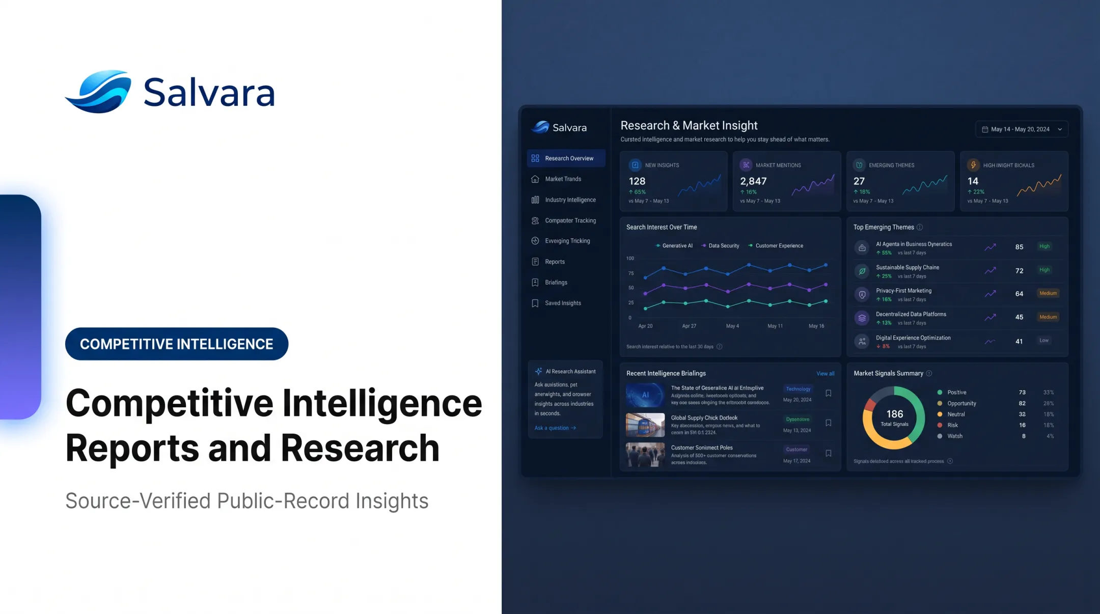 Competitive Intelligence Reports and Research