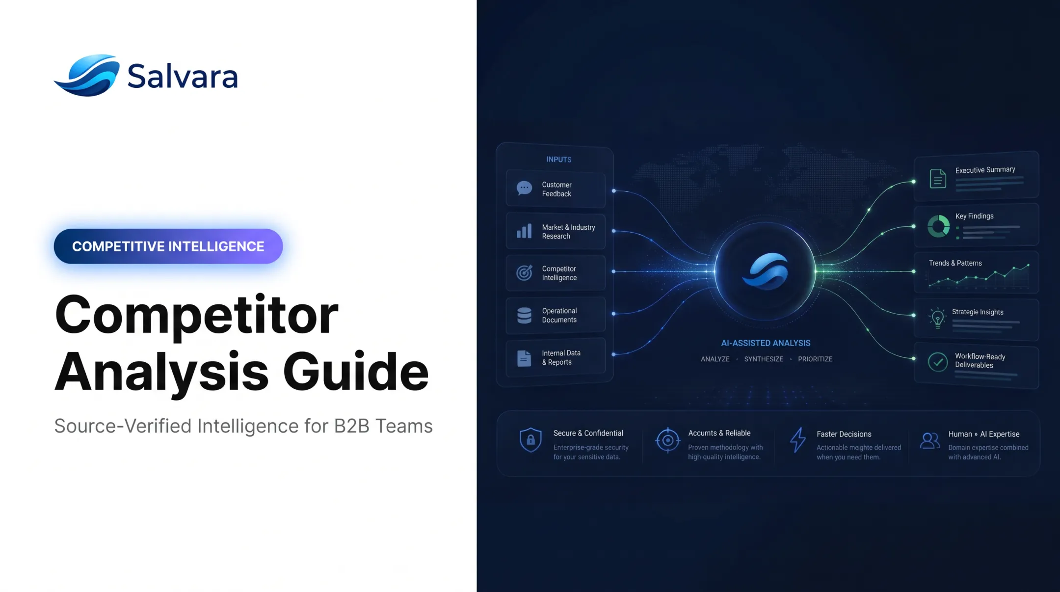 Competitor Analysis Guide