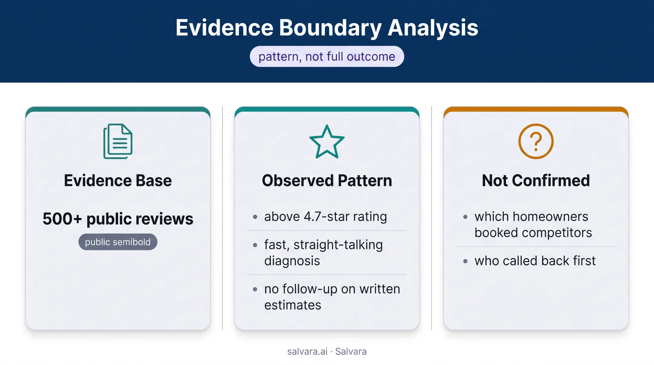 Residential HVAC review evidence showing patterns and verification limits