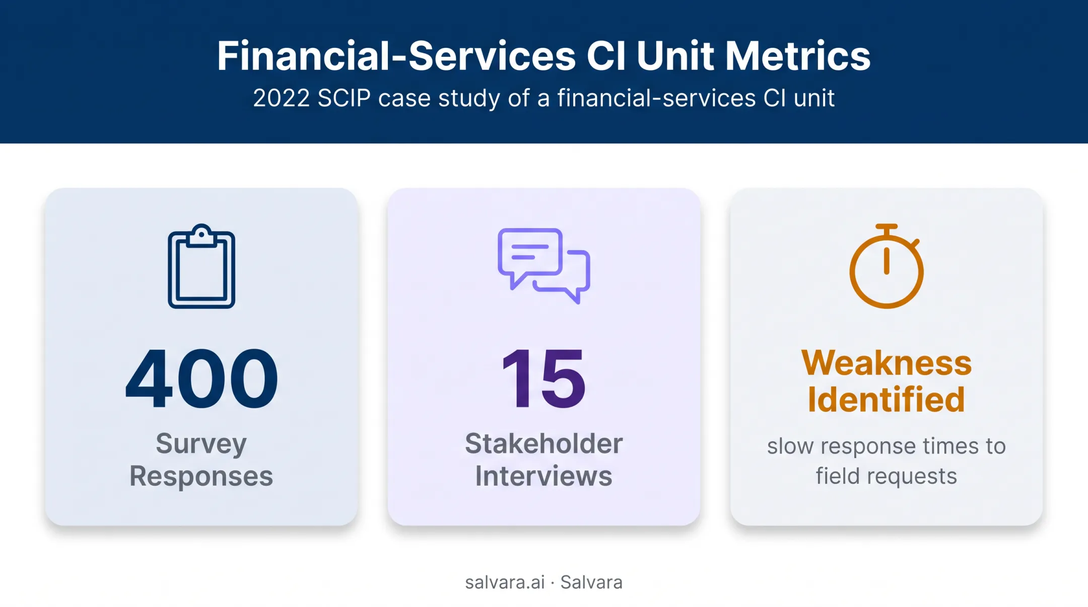 Competitive intelligence usefulness metrics from survey and stakeholder feedback