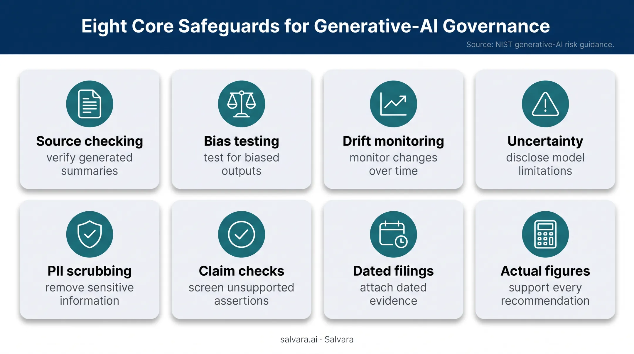 Customer intelligence AI governance safeguards and verification controls