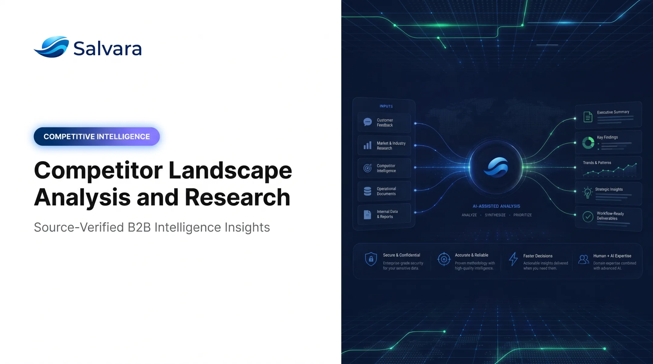 Competitor Landscape Analysis and Research