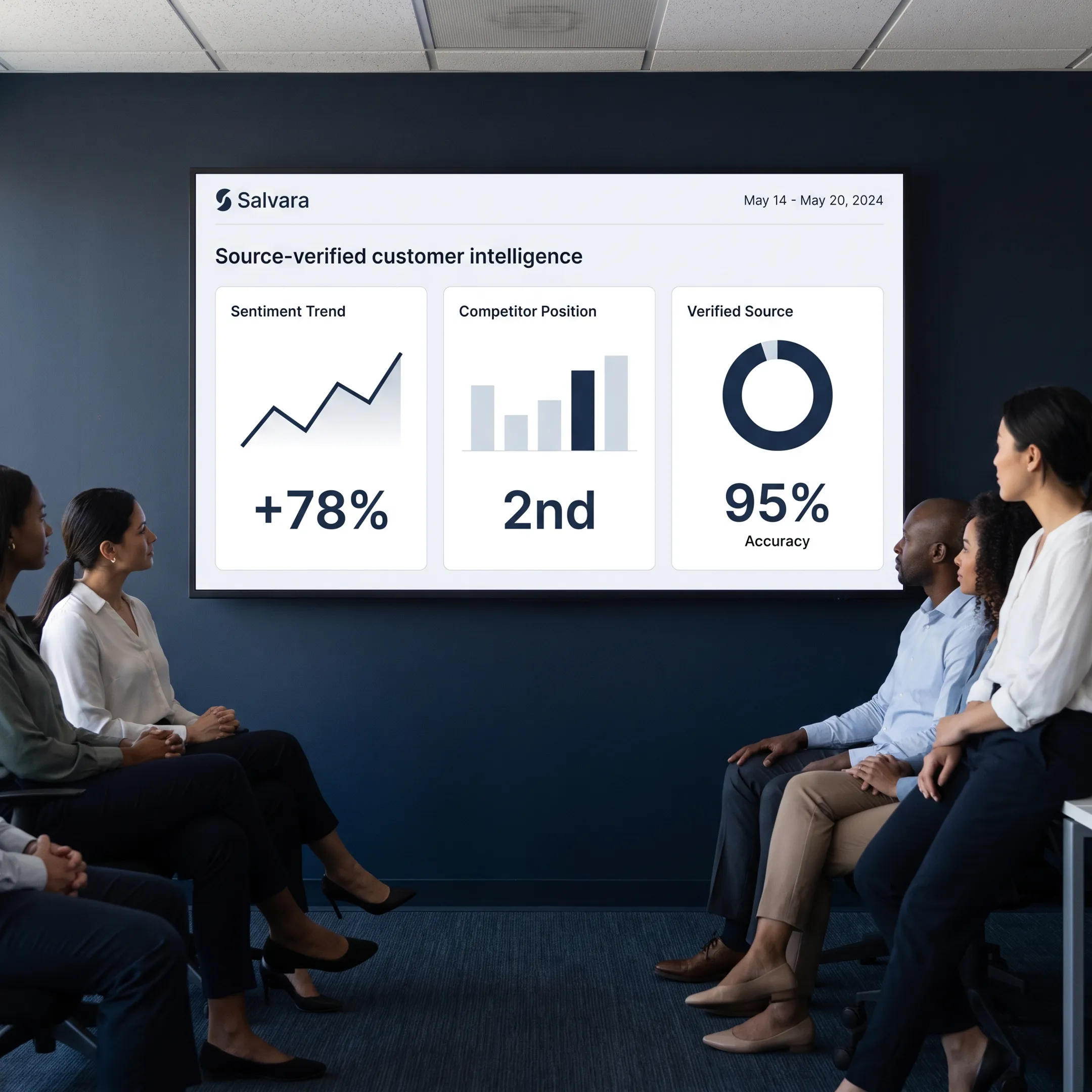 Team reviewing source-verified customer and market intelligence in an analytics dashboard