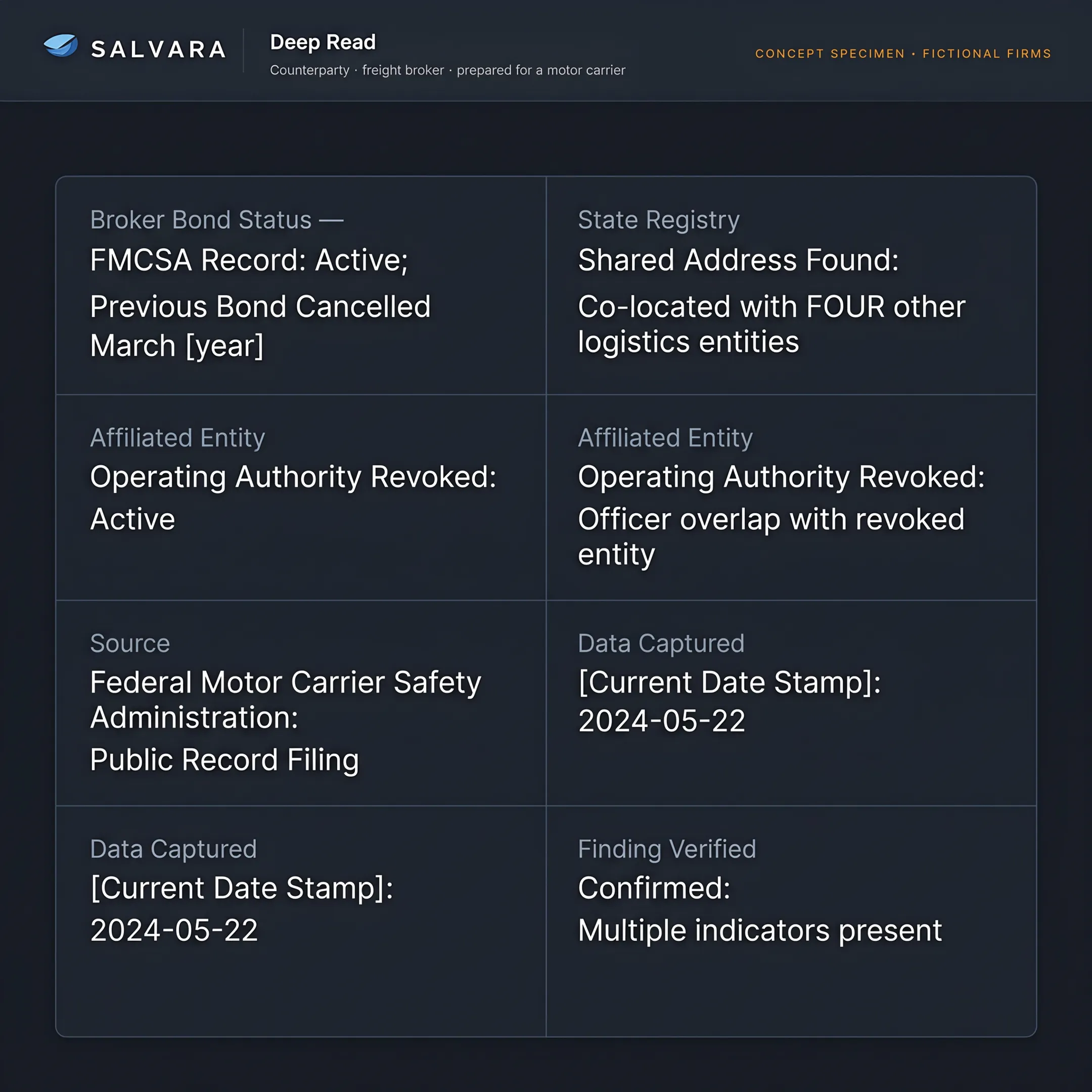 Source-verified research report with public records and findings