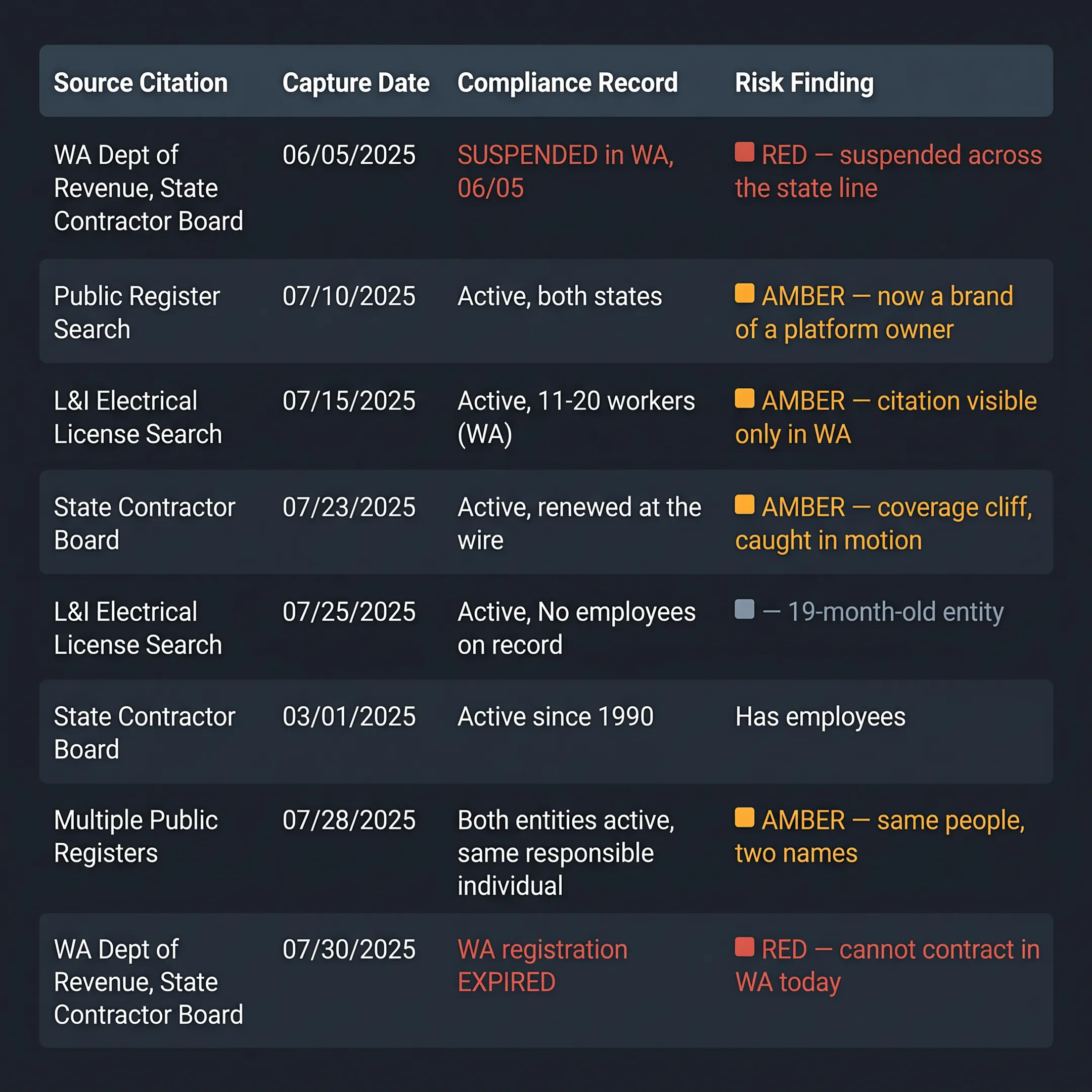 Source-verified vendor intelligence report with citations and compliance findings