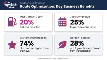 Field service route optimization key benefits comparison statistics fuel jobs emissions
