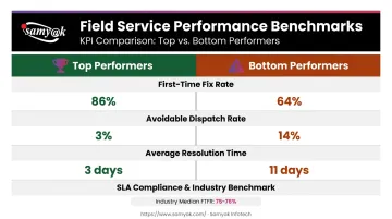 Field service KPI benchmarks comparison top performers versus bottom performers metrics