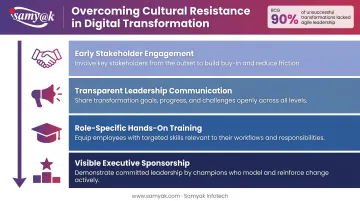 Four essential change management requirements for enterprise digital transformation success