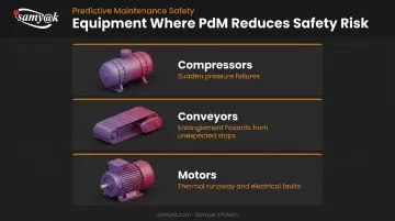 High-risk manufacturing equipment categories for predictive maintenance safety monitoring