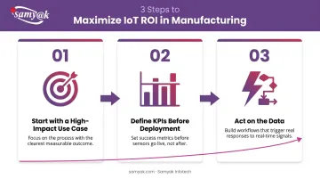 Three-step IoT manufacturing ROI best practices process from pilot to data-driven action