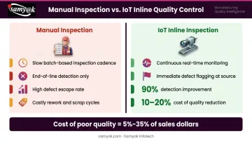Real-time IoT quality control versus manual inspection defect detection comparison infographic