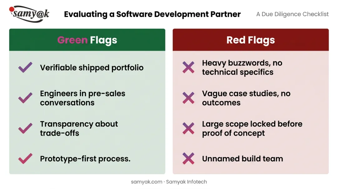 Green flags versus red flags checklist for evaluating custom AI development partners