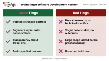 Green flags versus red flags checklist for evaluating custom AI development partners