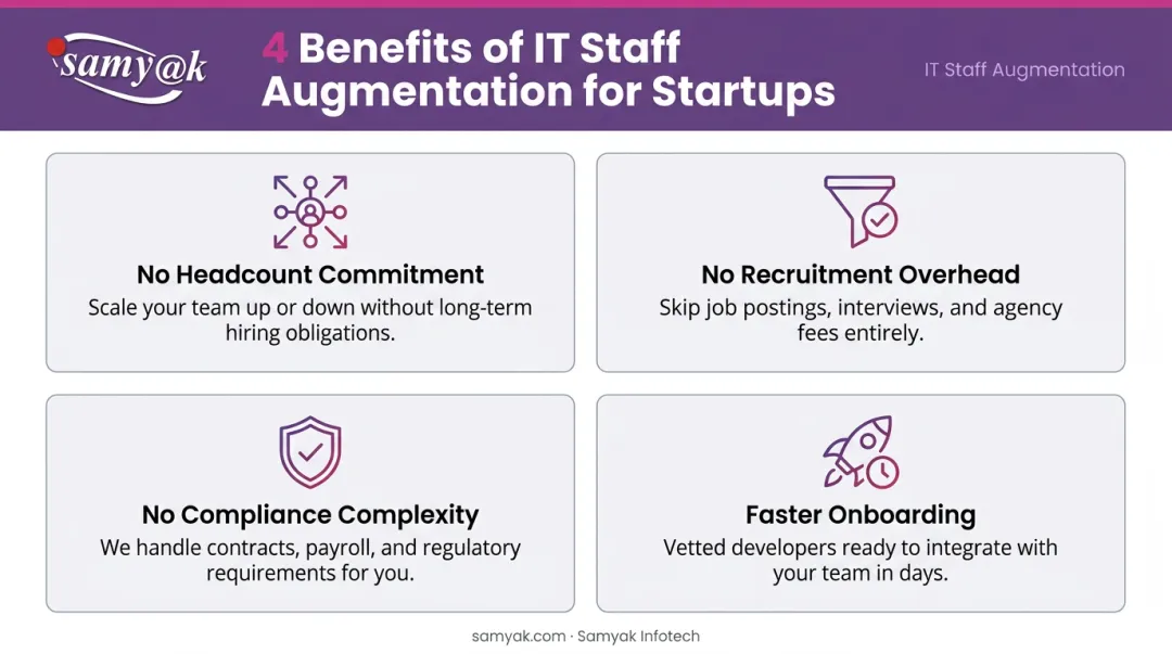 Four key staff augmentation benefits for startups over traditional hiring infographic