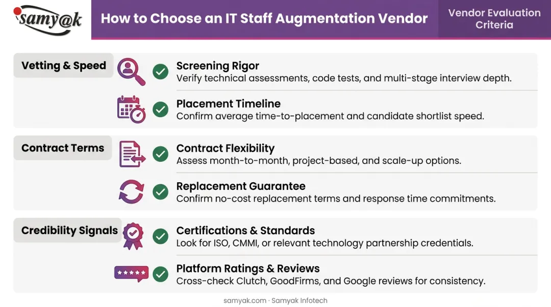 IT staff augmentation vendor evaluation criteria checklist for startup founders