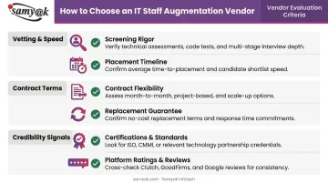 IT staff augmentation vendor evaluation criteria checklist for startup founders