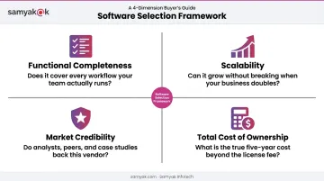 Four-dimension freight forwarding software evaluation framework for buyers 2026