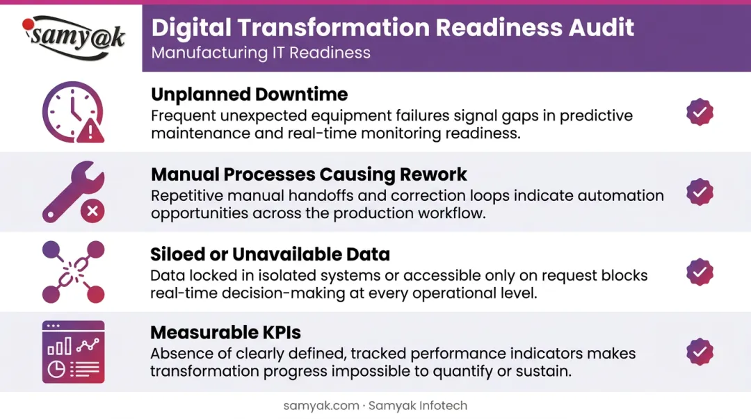 Four-area digital transformation readiness audit checklist for manufacturing operations