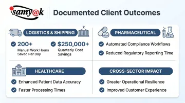 Samyak Infotech client automation outcomes showing logistics healthcare and pharmaceutical results