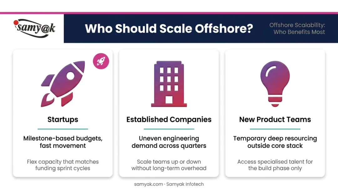 Three business types benefiting from offshore development scalability startups enterprises product teams
