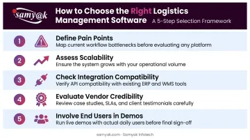 Five-step logistics management software selection checklist from pain points to end user demos
