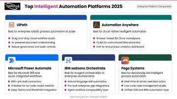 Top five intelligent automation platforms 2025 comparison by use case and industry