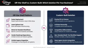 Off-the-shelf versus custom-built supply chain visibility software comparison decision guide