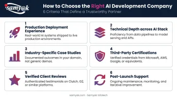 Six criteria for evaluating AI software development companies selection framework