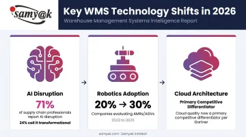 Three 2026 WMS technology trends AI robotics and cloud adoption statistics