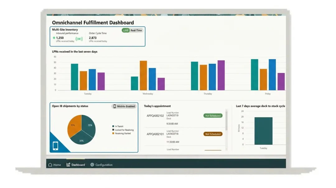 Oracle WMS Cloud omnichannel fulfillment dashboard showing multi-site inventory visibility