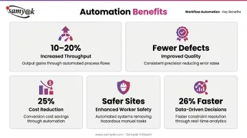 Five key manufacturing automation benefits with supporting statistics and metrics