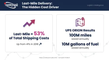 Last-mile delivery cost breakdown and route optimization savings statistics infographic