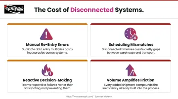 Four compounding consequences of disconnected TMS and WMS siloed operations
