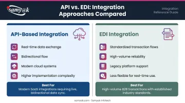 API versus EDI integration method comparison for TMS WMS connectivity