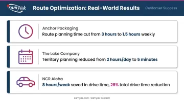 Three field sales teams route optimization time savings comparison statistics infographic
