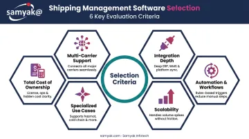 Six criteria framework for evaluating and selecting shipping management software platforms