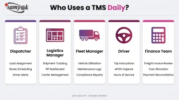 TMS daily user roles dispatchers logistics managers fleet managers drivers finance teams