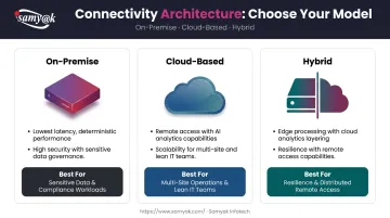 On-premise cloud and hybrid monitoring architecture models comparison table infographic