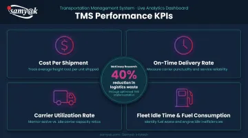 Cloud TMS analytics dashboard KPIs showing cost shipment delivery and fuel metrics