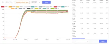 Wireless Temperature Monitoring System