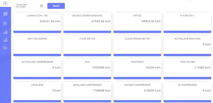 Energy Monitoring System Dashboard | Energy Monitoring System Dashboards