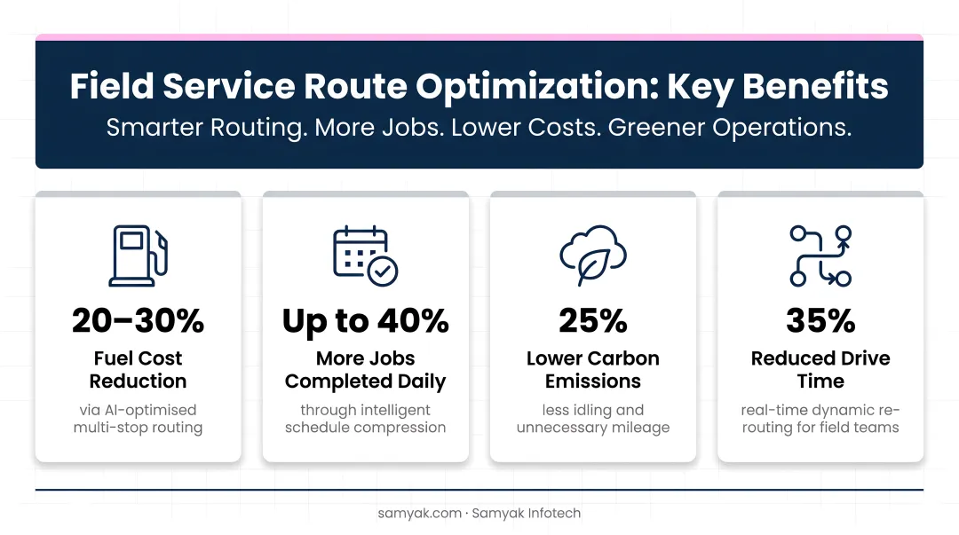 Field service route optimization key benefits comparison statistics fuel jobs emissions